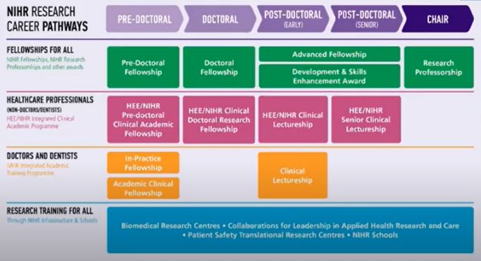 pathway for research